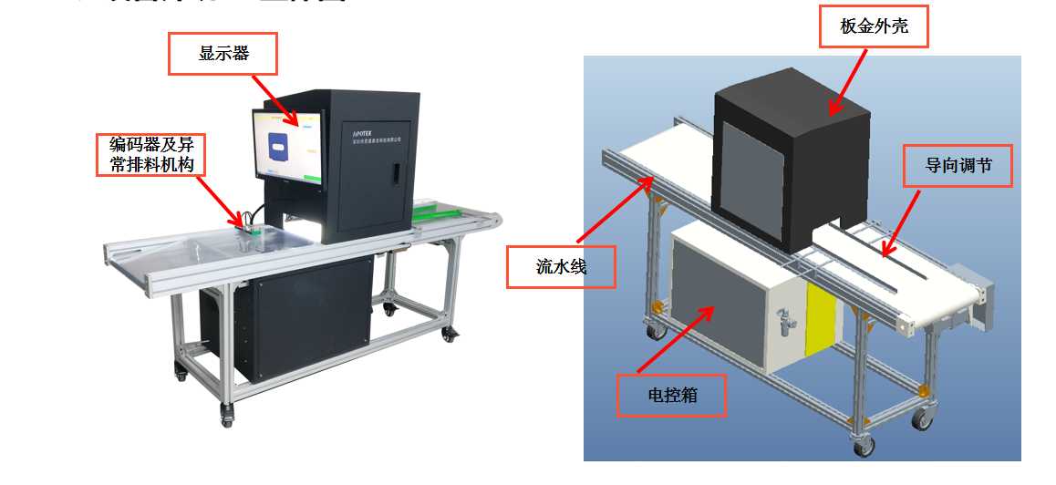 標(biāo)簽視覺檢測(cè)系統(tǒng)